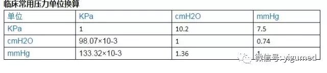 监护仪参数怎么看【干货收藏 】GE B40i病人监护仪操作、参数设置 、维护保养_https://www.jmylbn.com_新闻资讯_第7张
