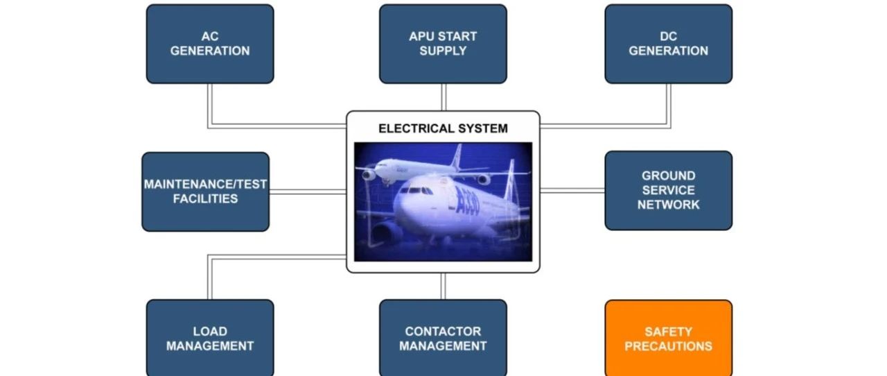 A330丨电气系统很复杂..