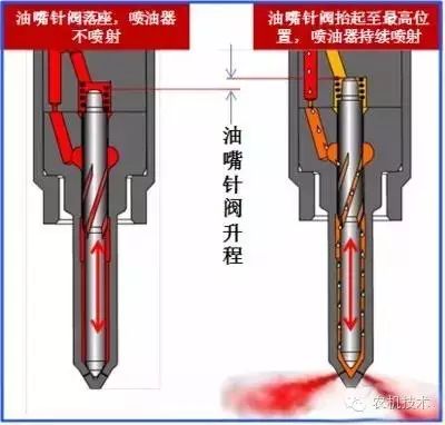 柴油机工作时,将怀疑针阀卡死的喷油器上端的回油管拆下,用一根细