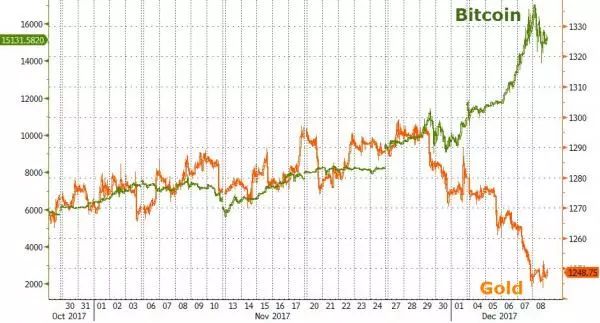 比特币行情分析趋势_比特币趋势_外国的比特币便宜中国的比特币贵为什么?