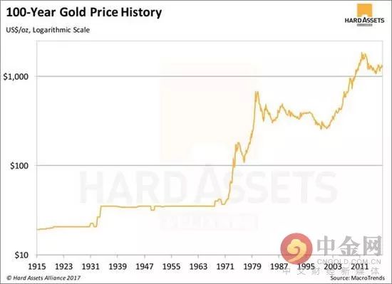 为什么比特币永远不会取代黄金？有六个主要原因