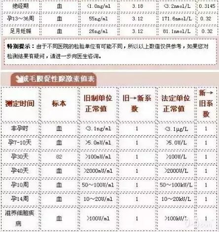 国外产检做唐氏筛查吗_外国为何取消唐氏筛查_2020年取消唐氏筛查