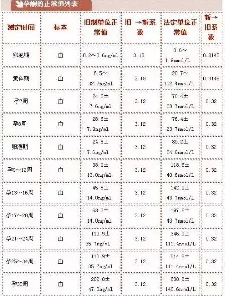 2020年取消唐氏筛查_外国为何取消唐氏筛查_国外产检做唐氏筛查吗