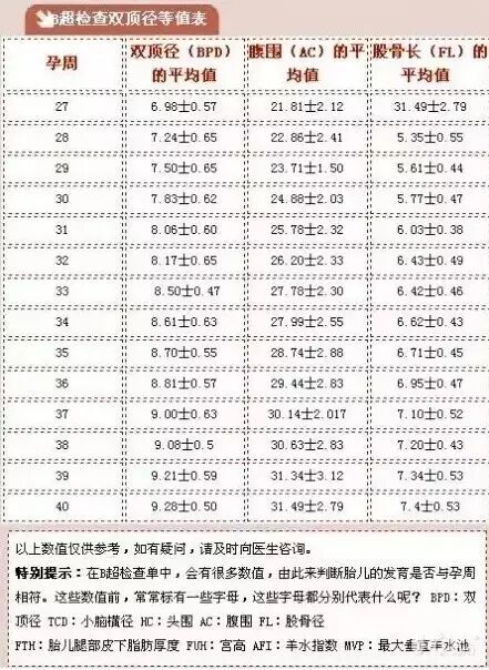 国外产检做唐氏筛查吗_2020年取消唐氏筛查_外国为何取消唐氏筛查