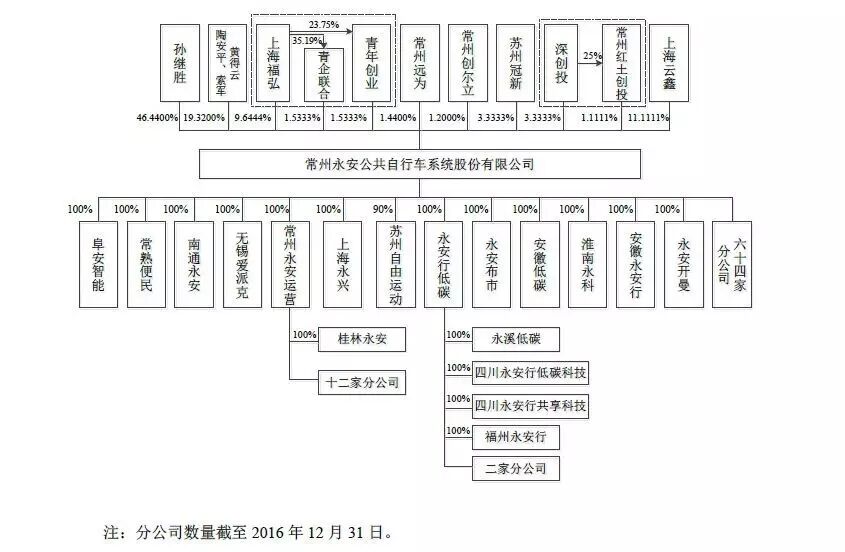 永安多次遭同行企业实名举报 称其涉嫌&ldquo;围标&rdquo;