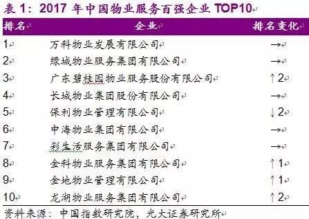 杭州保姆纵火案一月 绿城物业市值跌6亿