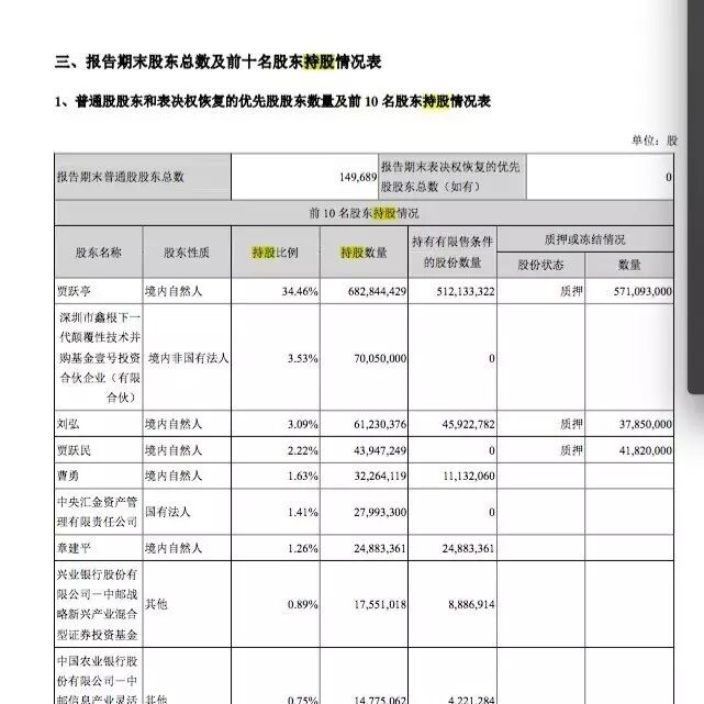 3月1日“中信证券前海营业部的大宗交易”，由此被外界视为鑫根资本的抛售动作。