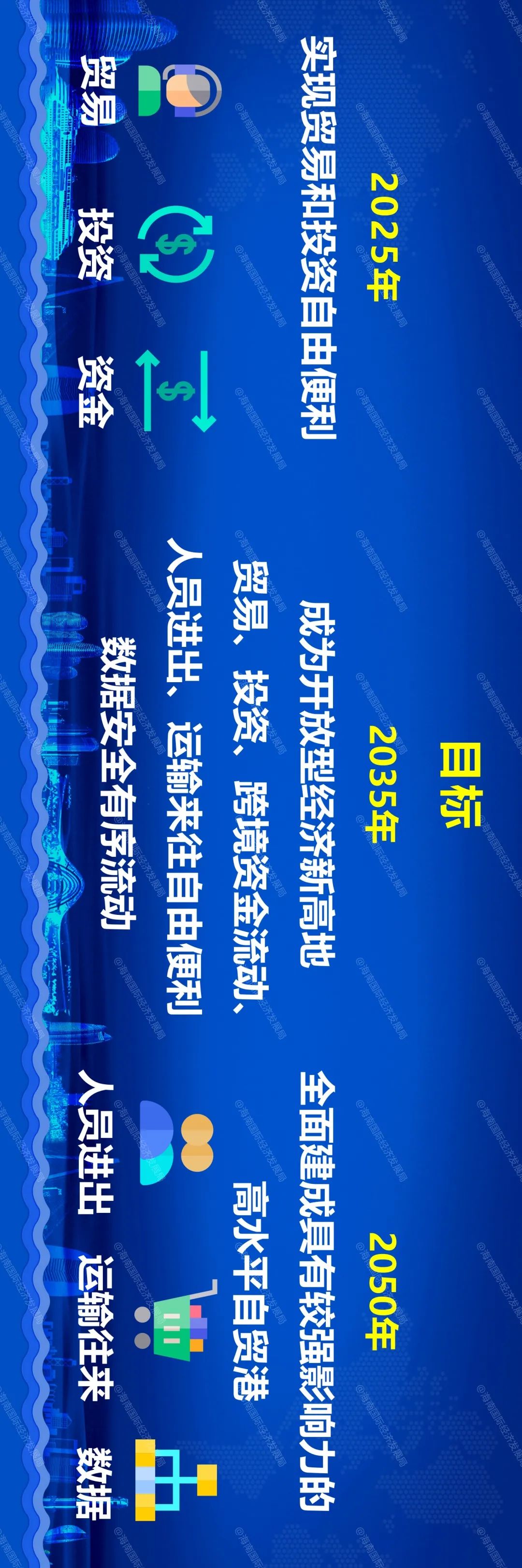 全国关注海南自贸港：对标世界最高水平开放形态