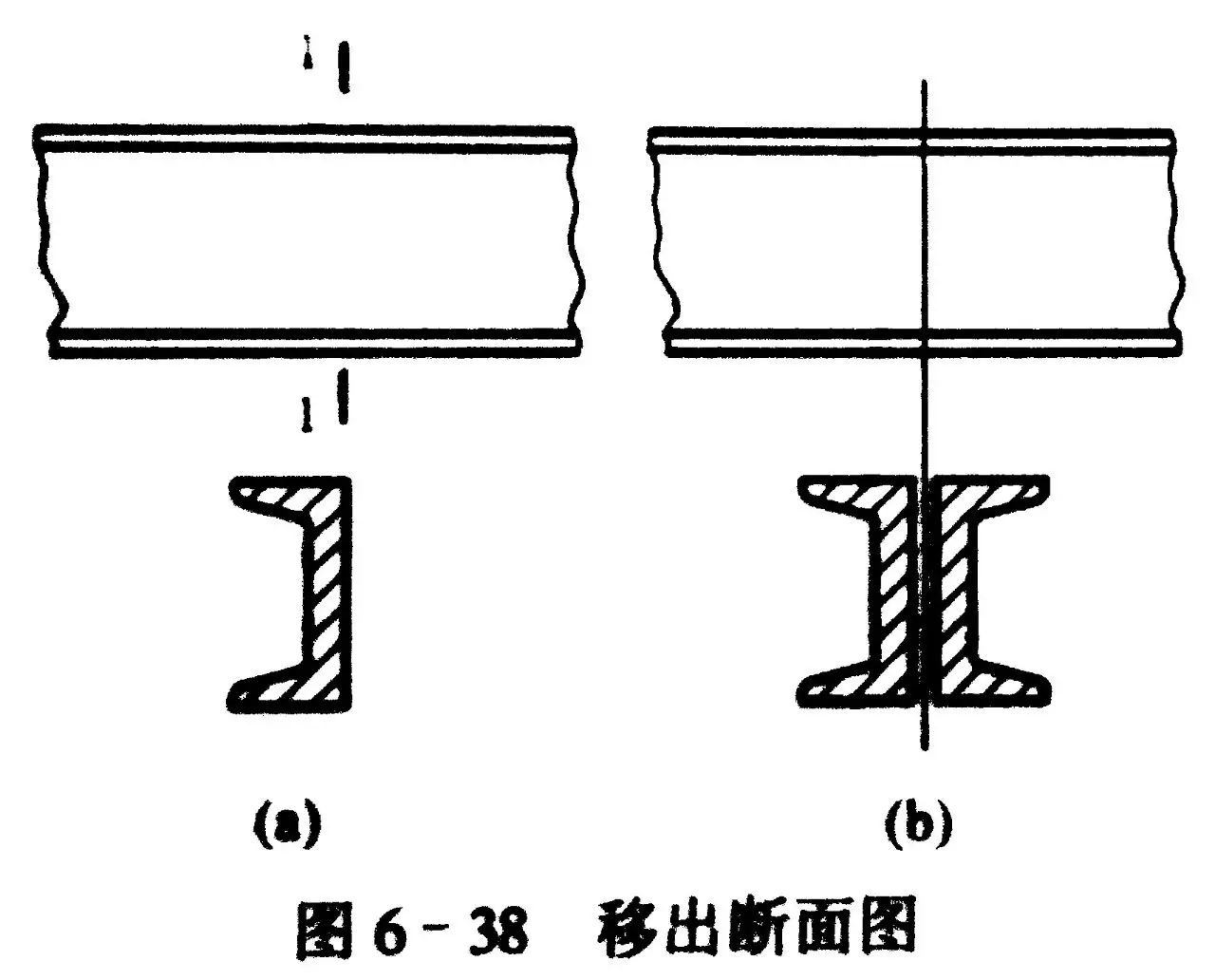 移出断面图绘制在投影图以外,断面图上要画出材料图例,不指明材料时用