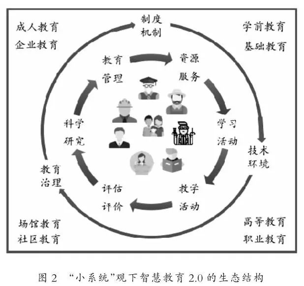 生态:人工智能时代发展智慧教育2.0的系统考量