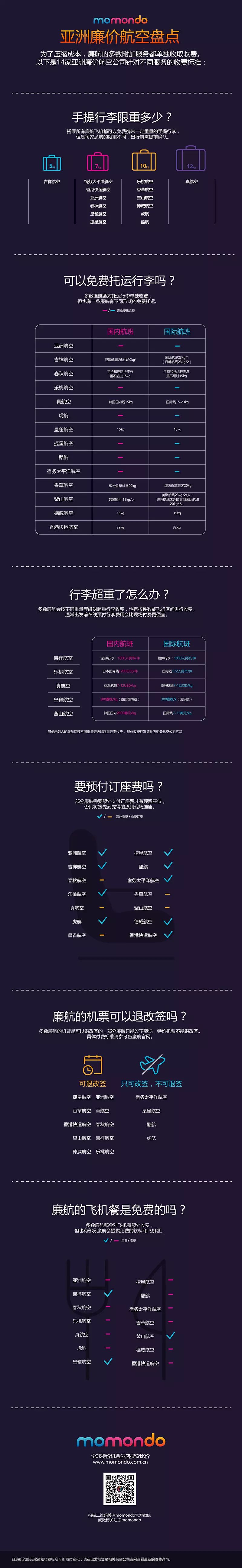 干货 亚洲廉价航空盘点及省钱秘籍 自由微信 Freewechat