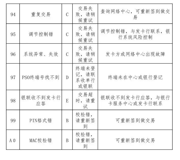 pos机 怎样看sn码