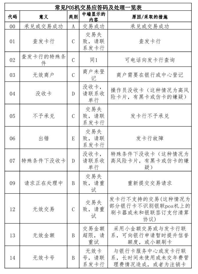 pos机 怎样看sn码