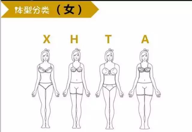 瑟俪| 女人好身材的标准,你适合穿什么大衣可以扬长避