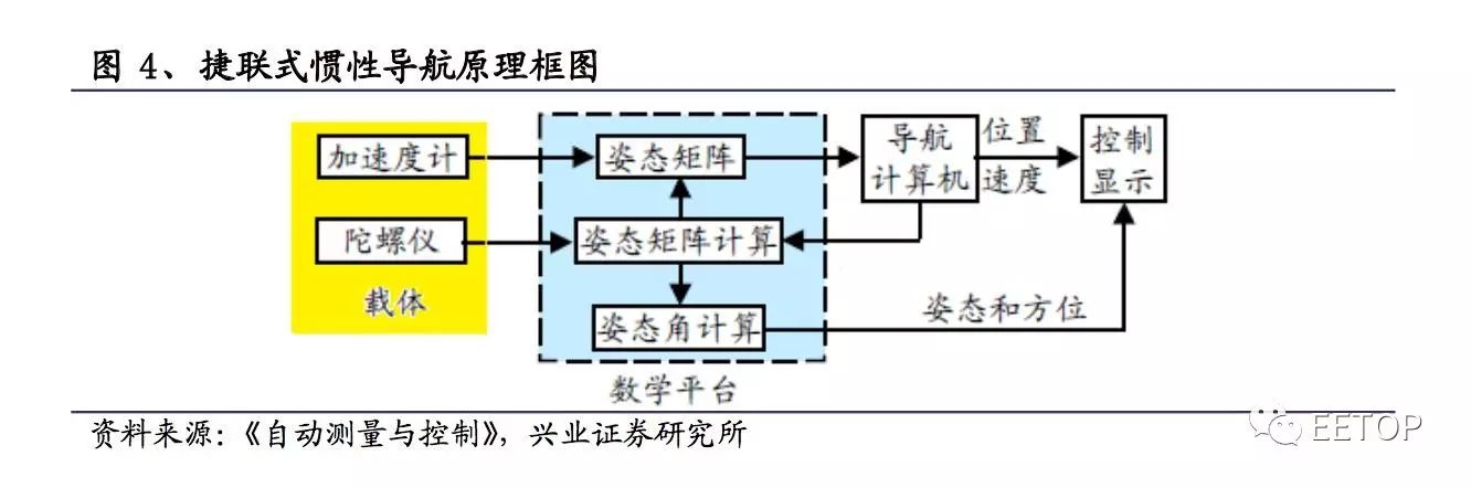 天基信息系统在军民融合领域的应用展望