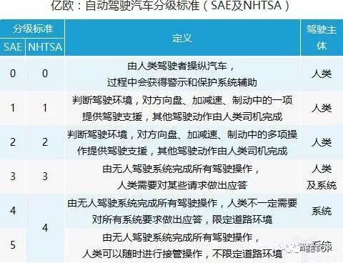 阿爾法巴，加快智能物聯(lián)網(wǎng)發(fā)展！(圖2)