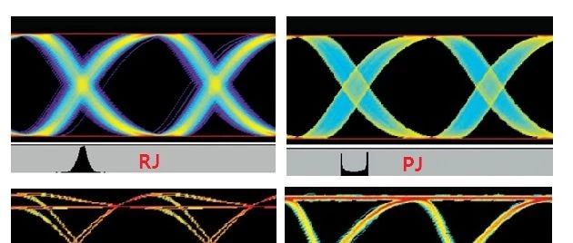 你真的了解抖动（Jitter）？