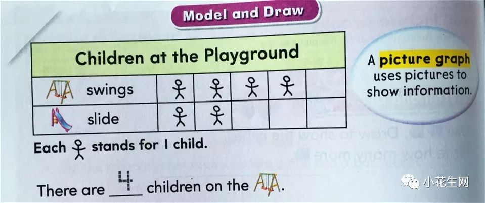 and make  bar graph(柱状图),接着学 read and make  tally chart,从