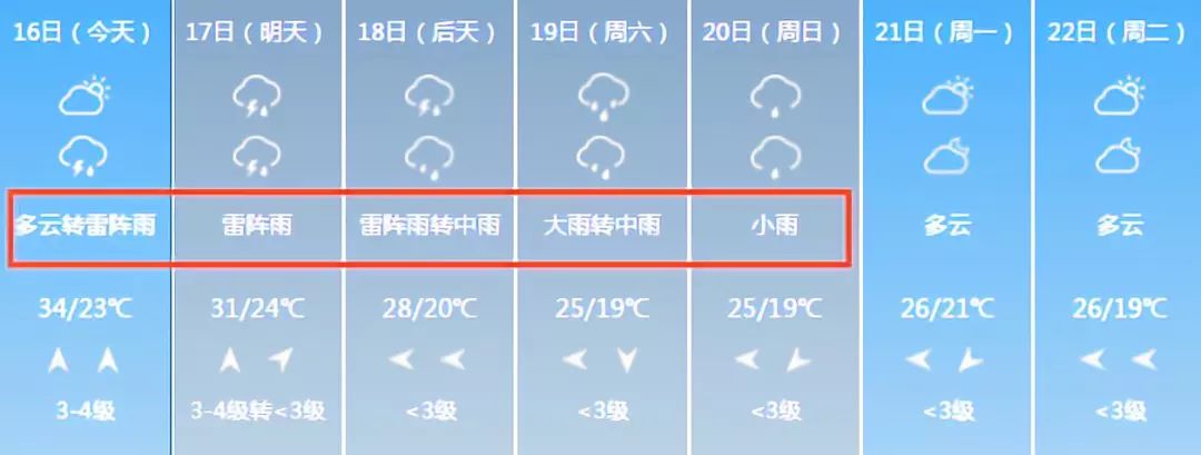 雷阵雨,中雨,大雨,小雨