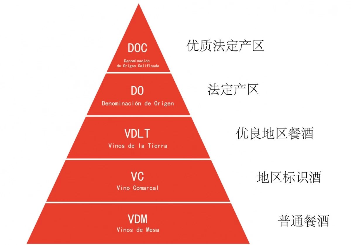 【葡萄酒解密】各国葡萄酒等级划分依据原来是这样的