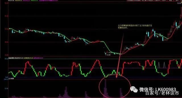 洗盘结束后的大阳线盘面特征