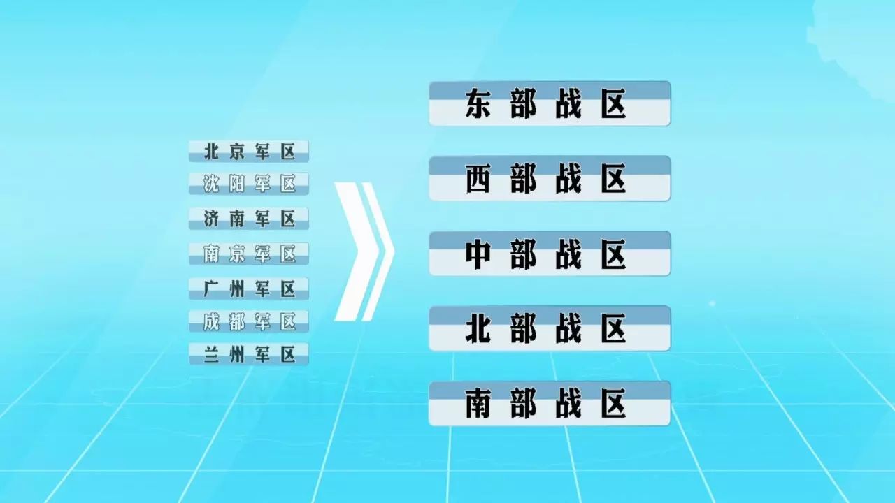 这一年的改革,不仅建立了战区联合指挥体制,军队整个组织架构也发生