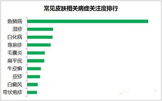皮肤病的希望之星-自身免疫疗法