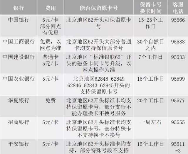 现在，咱的银行卡（磁条卡）到底还能用不？