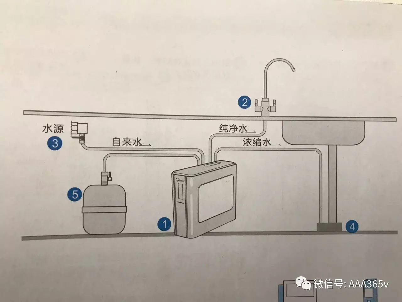 美的净水机c5mrc168675g安装