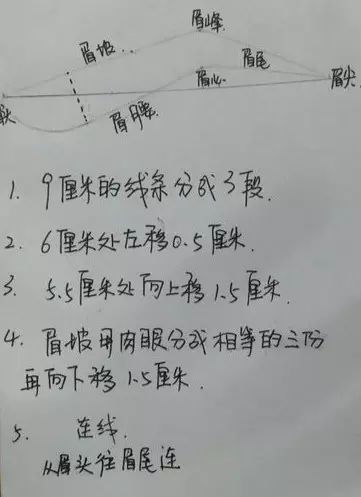 欣永康美业资讯半永久丨标准眉和线条眉的练习方法大全