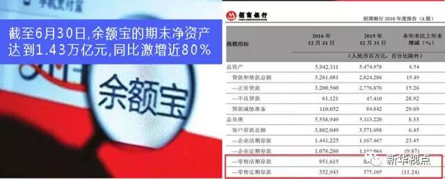 数数钱袋子的新变化 金融圈上半年经历了啥？