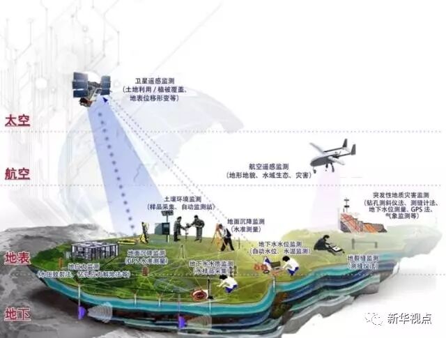 雄安開展萬米地下調(diào)查:地上地下將打造兩個雄安