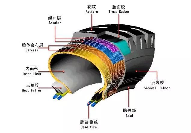 【行业观察】子午线轮胎行业产能过剩危机显现