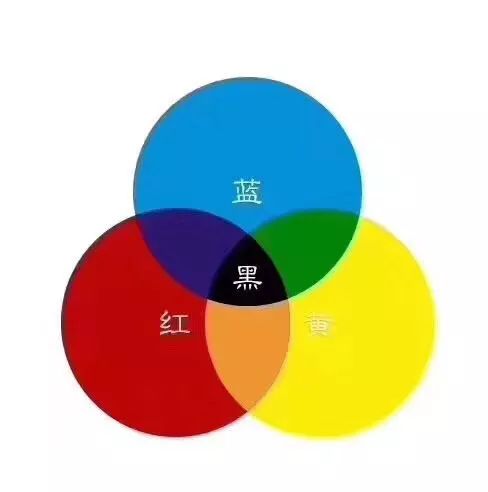 颜色是无辜的,红黄蓝经典配色用法!
