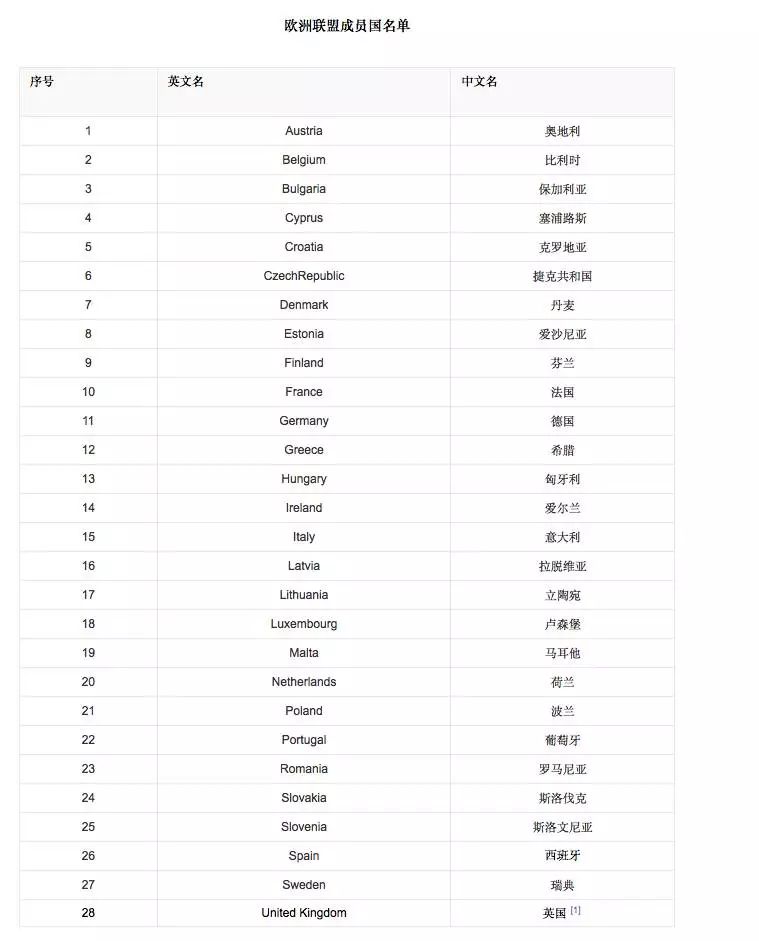 赶快去欧洲玩玩吧，说不定明年欧盟就不存在了…