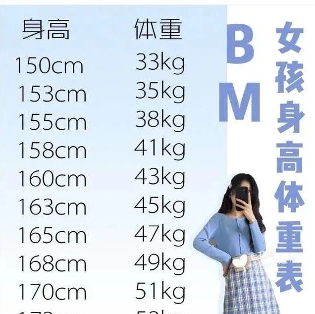 163cm只能45公斤 Bm女孩爆红 营养师急了 当心生不了孩子 齐鲁晚报 微信公众号文章阅读 Wemp