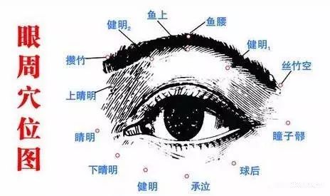 【护眼灸】常玩手机的朋友：眼花了视力降了，快用此法，一周见效