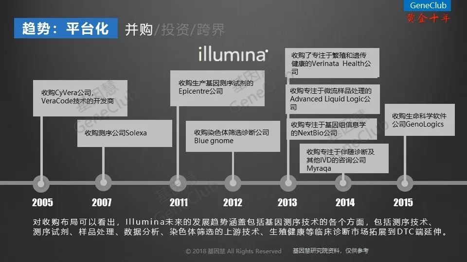 全景化 包括基因组数据,医疗人工智能,微生物组数据,代谢组数据,真实