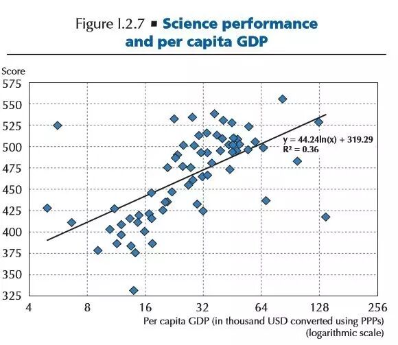 人均GDP与科学成绩.jpg