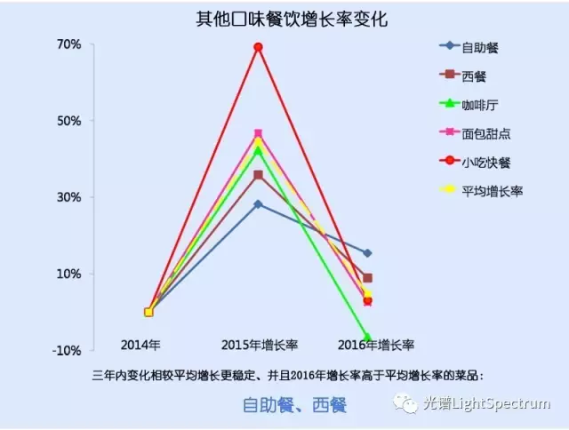 转载:上海餐饮下一个风口在哪里? - 石头 - 石头的博客 转载:上海餐饮下一个风口在哪里? - 石头 - 石头的博客