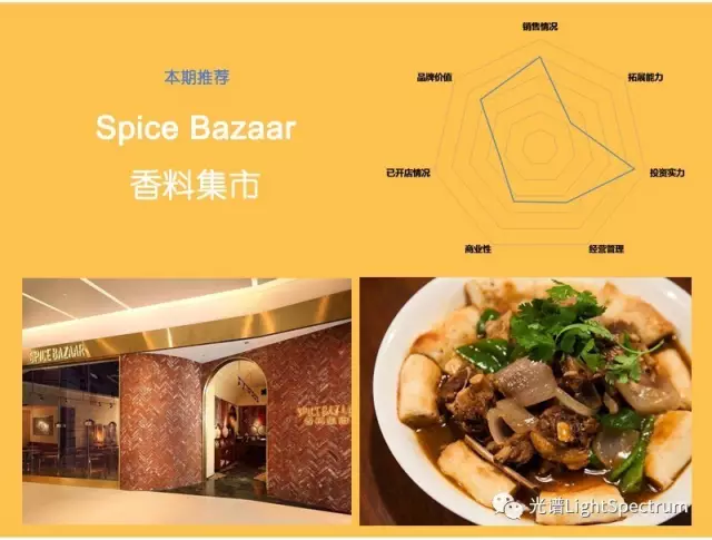 转载:上海餐饮下一个风口在哪里? - 石头 - 石头的博客 转载:上海餐饮下一个风口在哪里? - 石头 - 石头的博客
