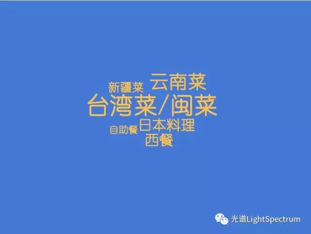 转载:上海餐饮下一个风口在哪里? - 石头 - 石头的博客 转载:上海餐饮下一个风口在哪里? - 石头 - 石头的博客