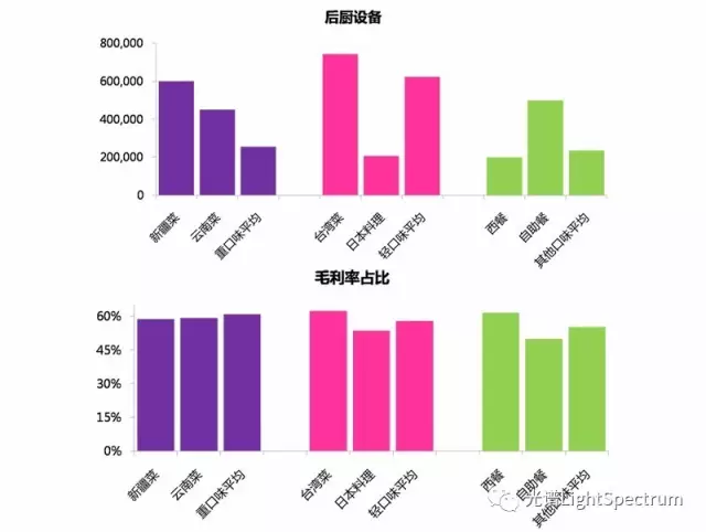 转载:上海餐饮下一个风口在哪里? - 石头 - 石头的博客 转载:上海餐饮下一个风口在哪里? - 石头 - 石头的博客
