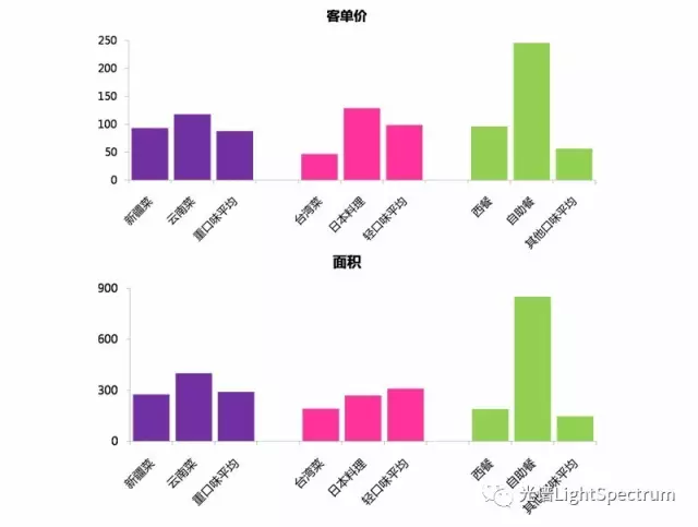 转载:上海餐饮下一个风口在哪里? - 石头 - 石头的博客 转载:上海餐饮下一个风口在哪里? - 石头 - 石头的博客