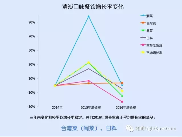 转载:上海餐饮下一个风口在哪里? - 石头 - 石头的博客 转载:上海餐饮下一个风口在哪里? - 石头 - 石头的博客