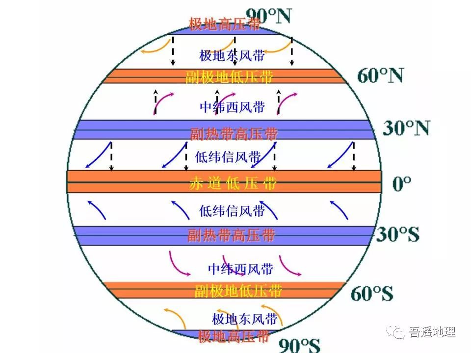 静思笃行 慧论贤谈:行星风系—大气环流