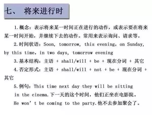 收藏：16张图让你掌握英语16种时态(图)