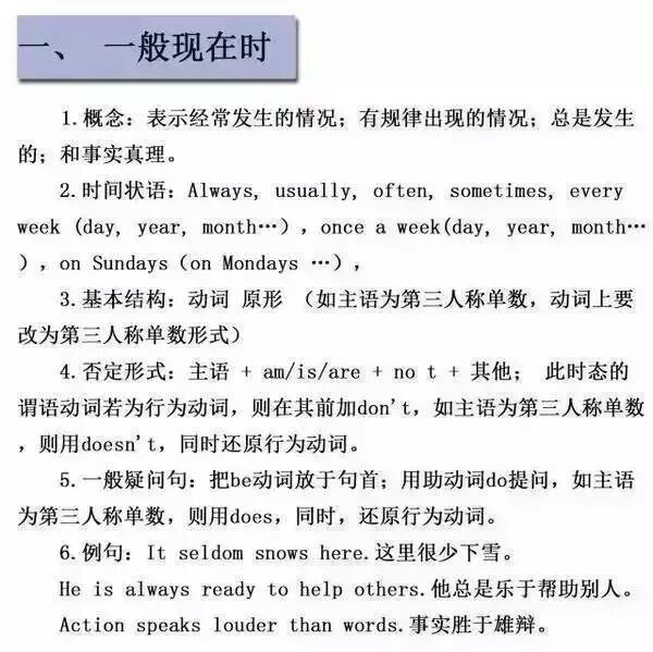 收藏：16张图让你掌握英语16种时态(图)