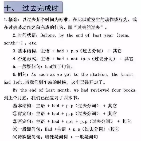 收藏：16张图让你掌握英语16种时态(图)