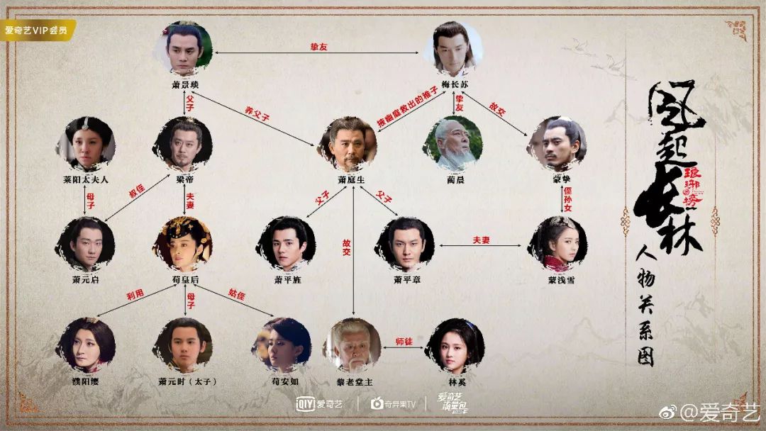 头条| 《琅琊榜2》今晚开播!爱奇艺vip会员免费领!
